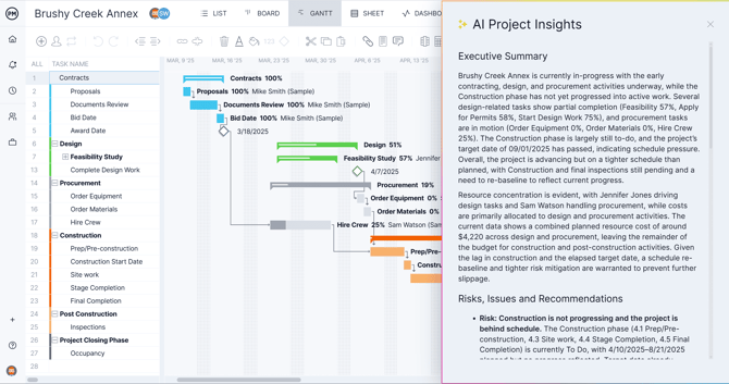 Ai-insights-lightmode-gantt-gpt5