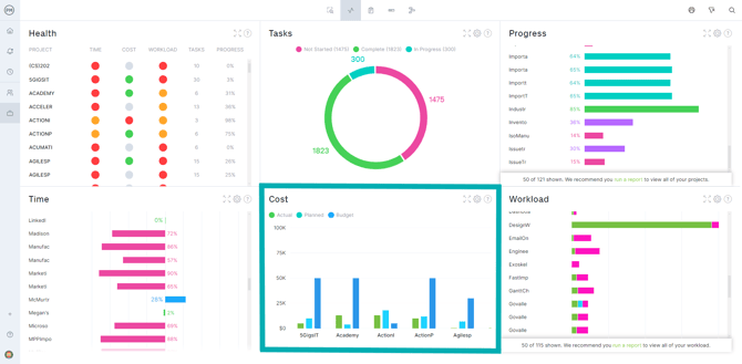 Cost section portfolio dashboard