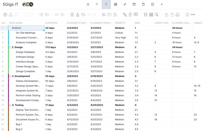 Gantt chart data grid