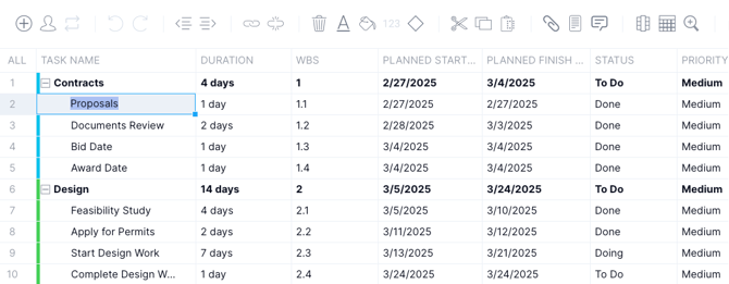Gantt task list