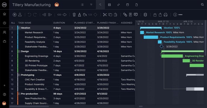 Gantt_Manufacturing_Wide_Zoom-175_Focus-on-Tasklist_Spreadsheet-1536x802