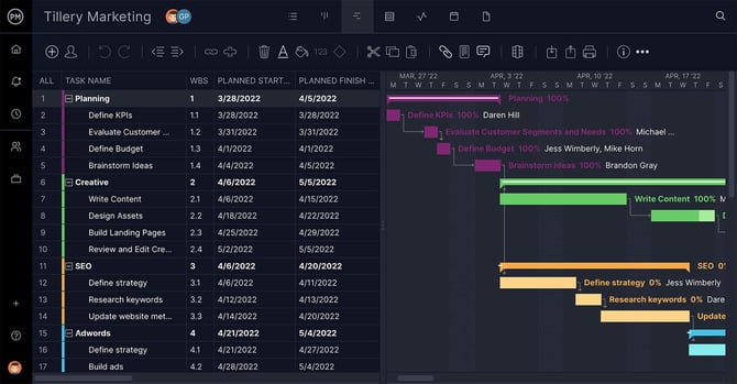 Gantt_Marketing_Wide_Zoom-175_WBS