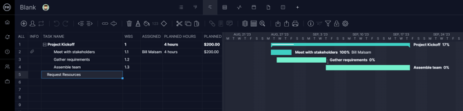 Getting started with the Gantt 2
