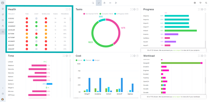 Health chart portfolio dashboard