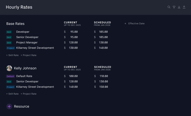 Hourly Rates Page
