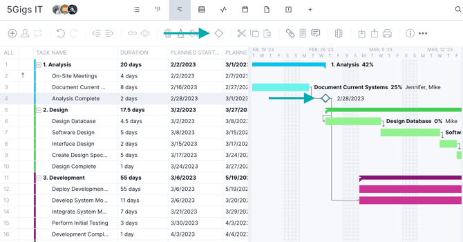 Milestone on Gantt