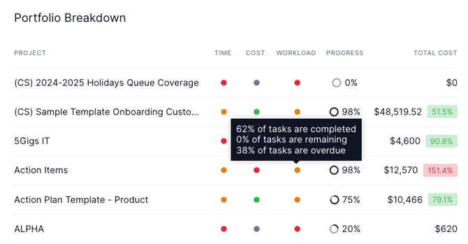 Portfolio breakdown widget