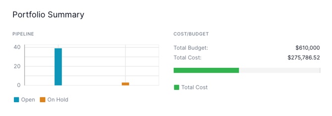 Portfolio summary widget