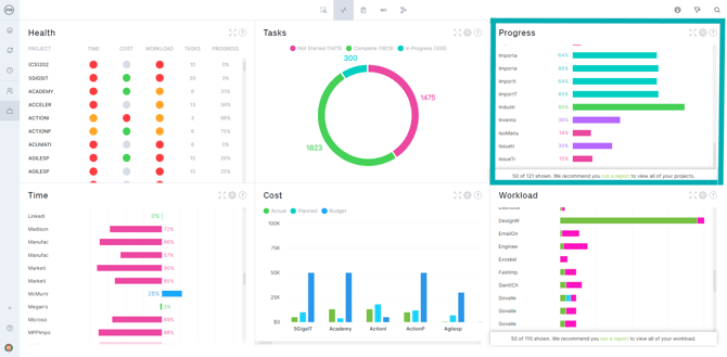 Progress panel portfolio dashboard
