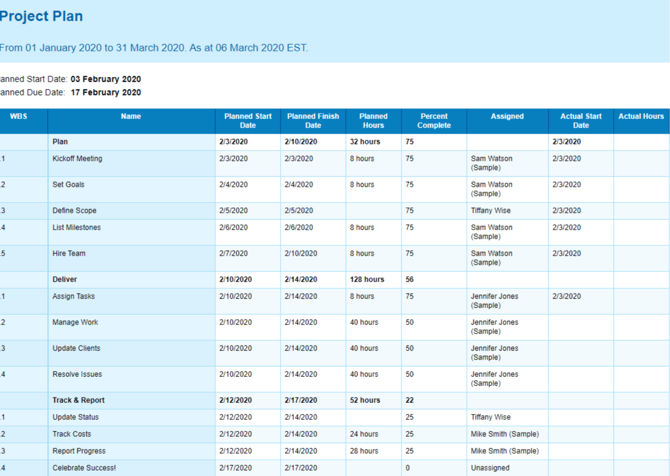Project Plan  (1)