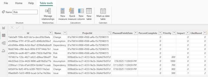 Risks in PowerBI