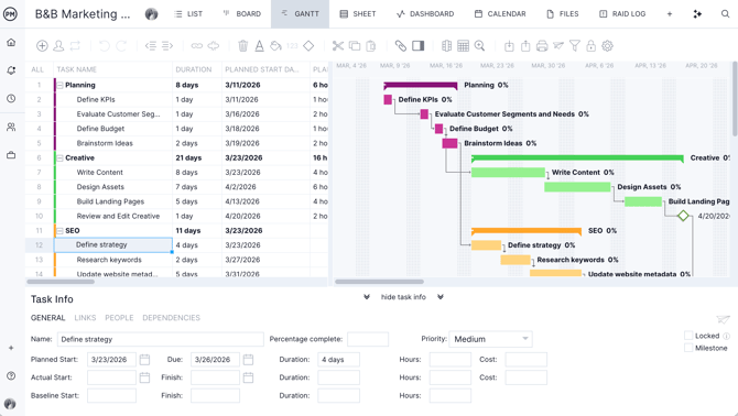 Task info on Gantt