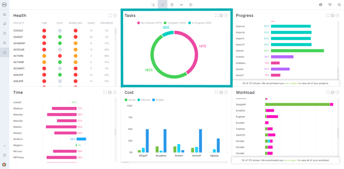 Tasks panel portfolio dashboard