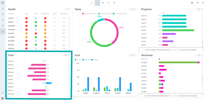 Time section portfolio dashboard