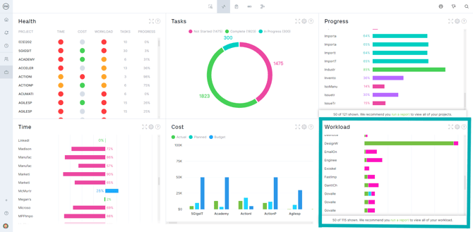 Workload chart portfolio dashboard