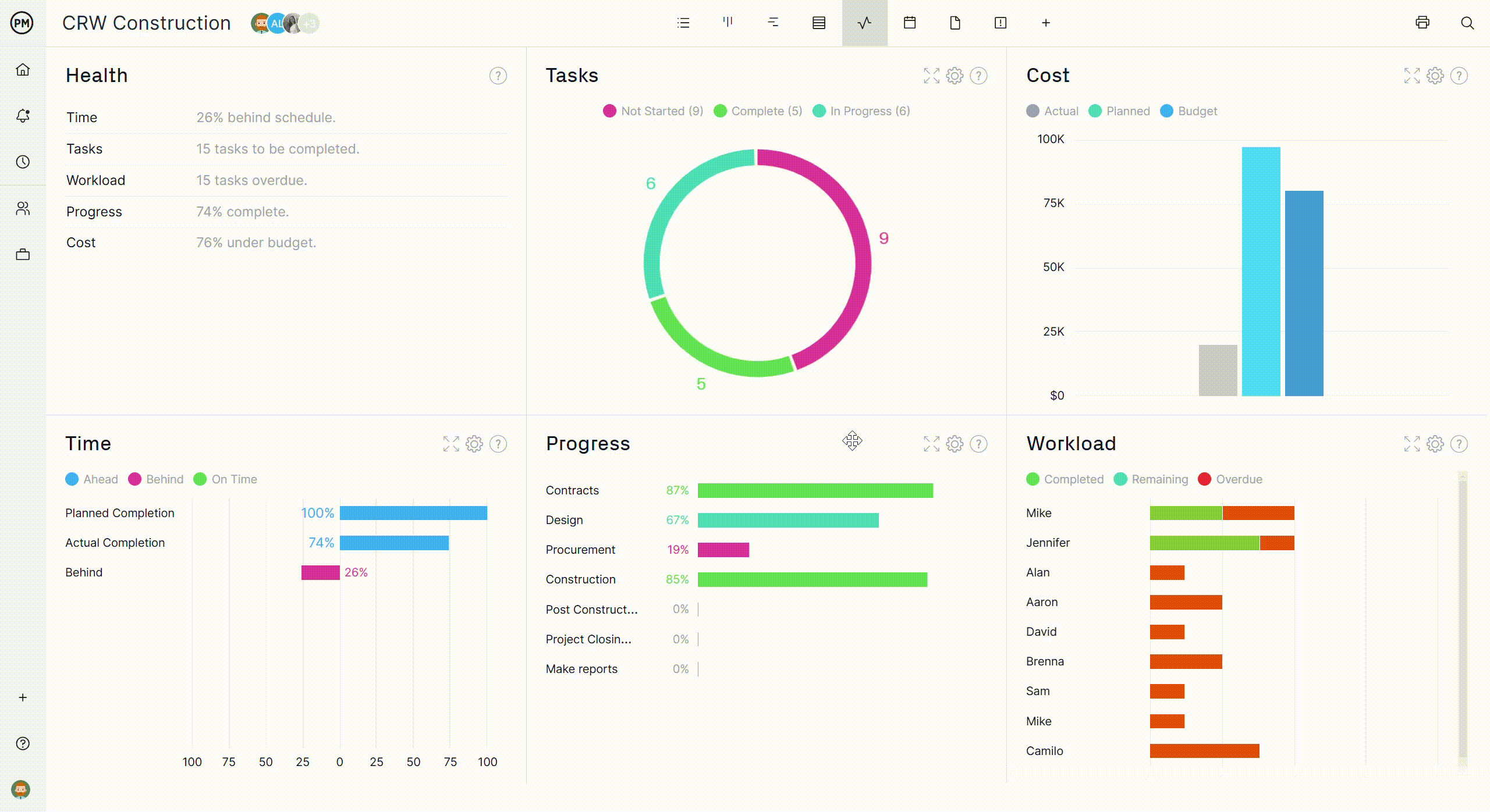 customizing and navigating the dashboard