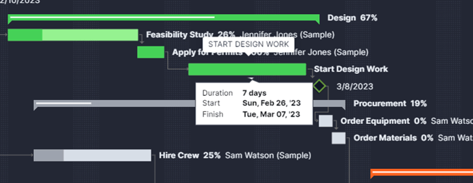 dragging a task gantt
