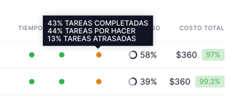 translation, dashboard