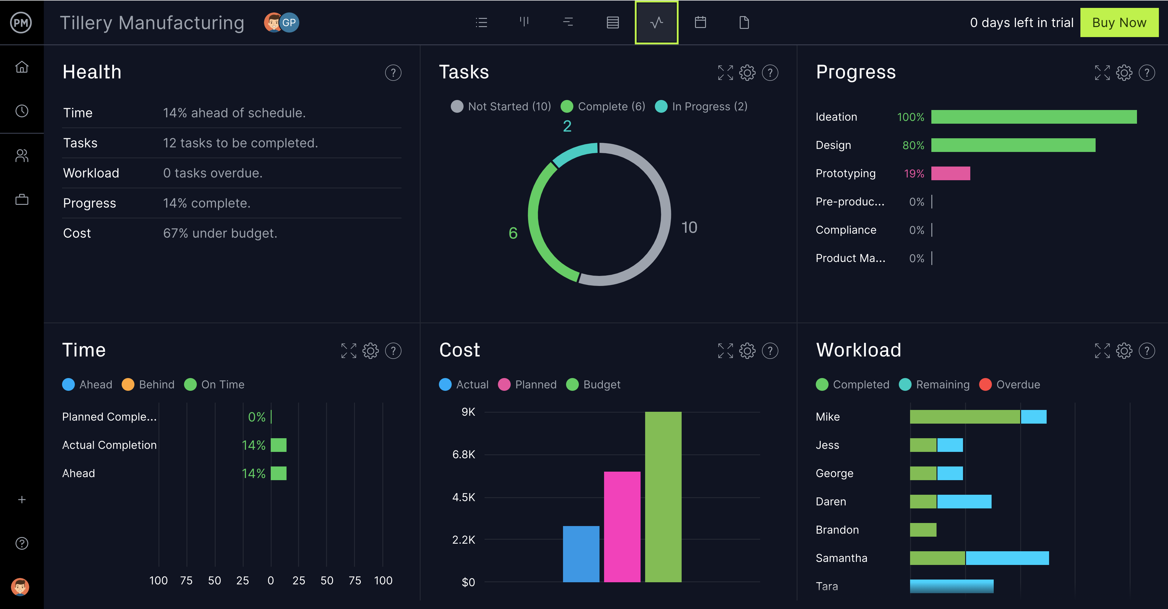 Dashboard_Manufacturing_Wide_Zoom 150 Dashboard_Manufacturing_Wide_Zoom 150